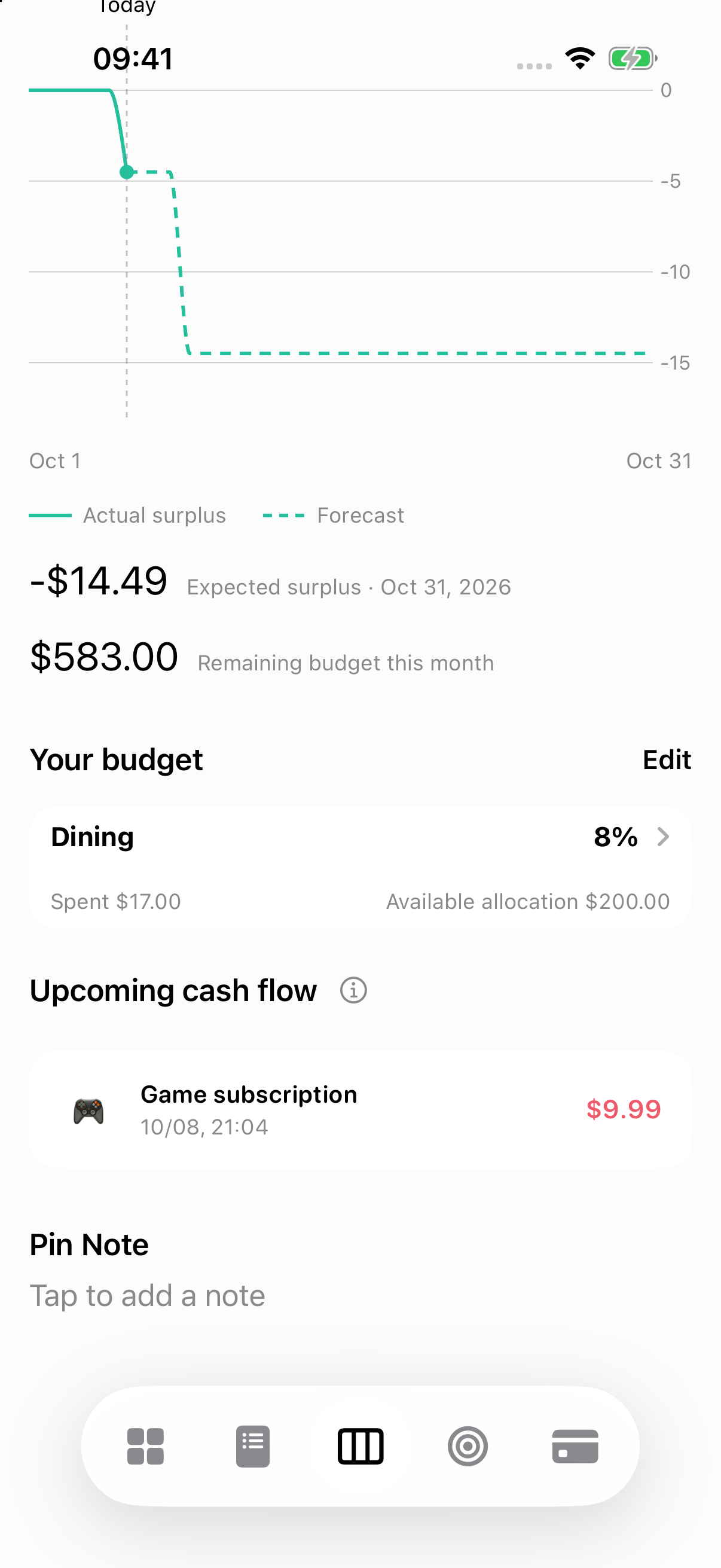 Budget screen showing actual and forecast surplus with category budgets. Illustrative sample data.