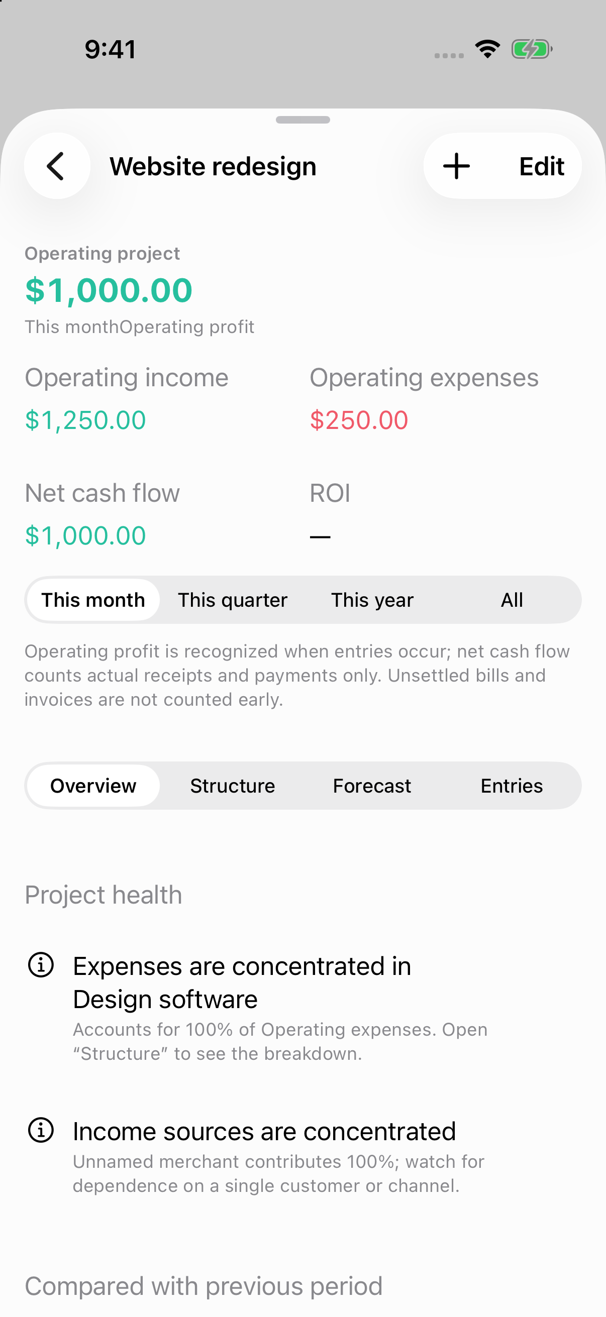 Bravo Ledger project view showing project income, expenses, and profit. Illustrative sample data.